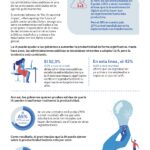 El 52% de los profesionales españoles cree que la IA revolucionará el sector público en los próximos tres años